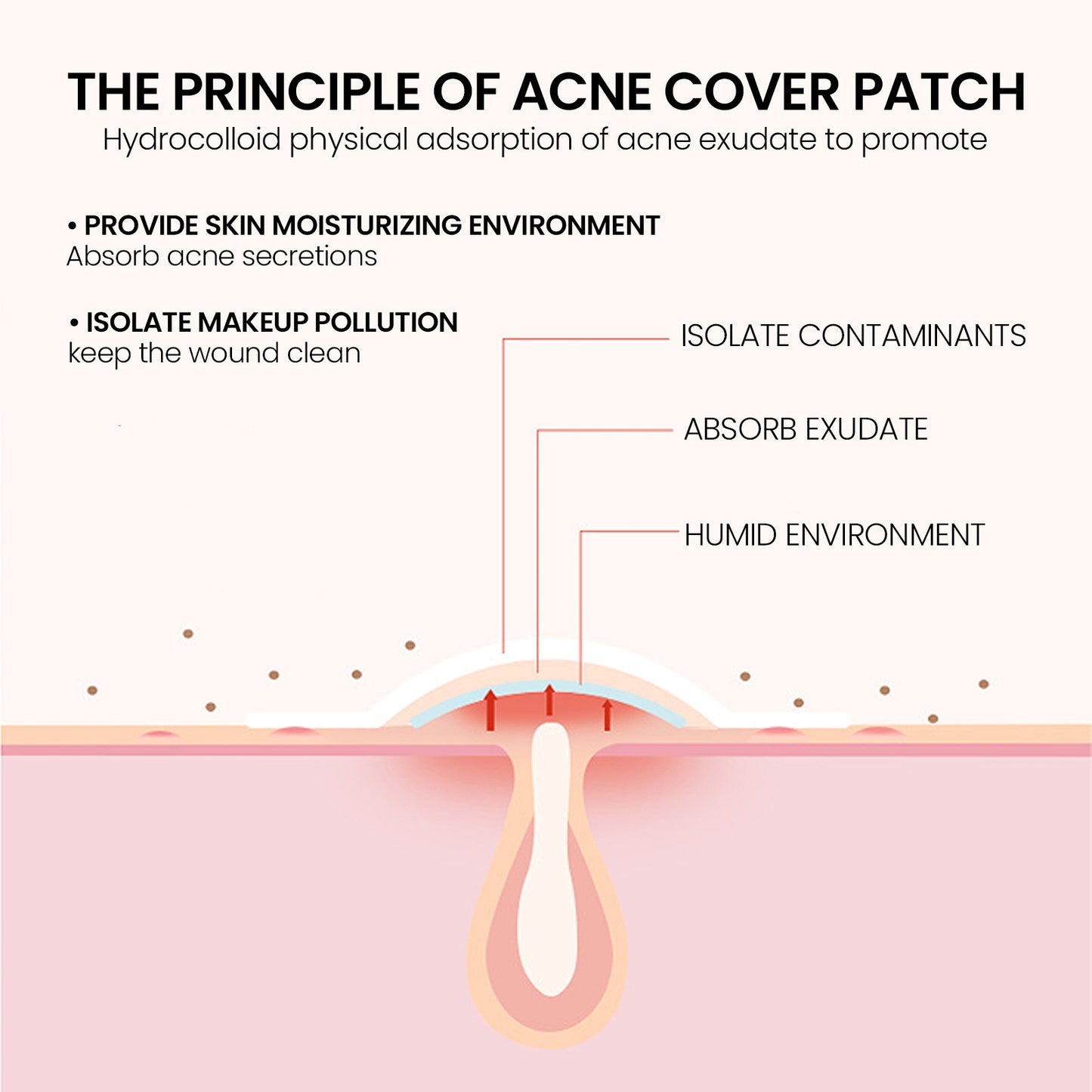 Spotted Acne Scars Cover Acne Patches